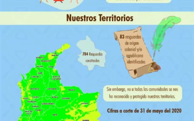 Pueblos Indígenas en cifras