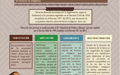 Procesos de formalización de los territorios