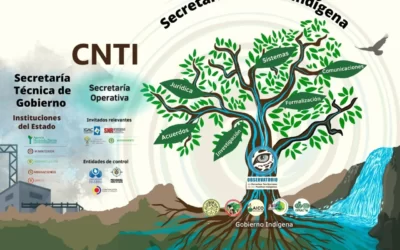 La secretaría técnica y los delegados indígenas se preparan para la sesión mixta de la CNTI