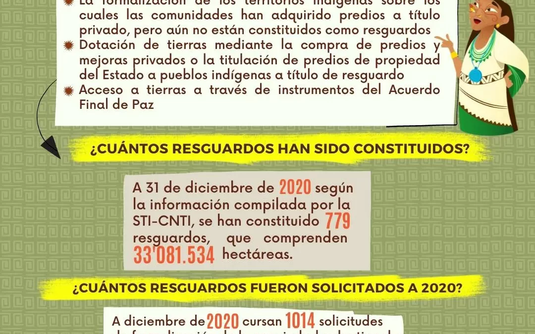 Cuales son las modalidades de acceso y formalización