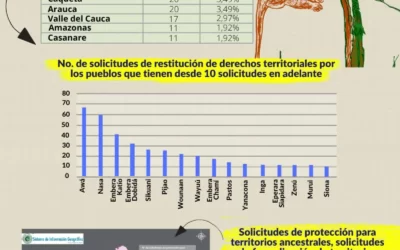 Panorama de la política publica de restitución 2021