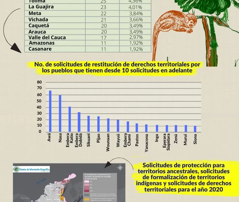Panorama de la política publica de restitución 2021
