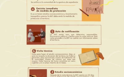 Sobre el decreto 2333 del 2014