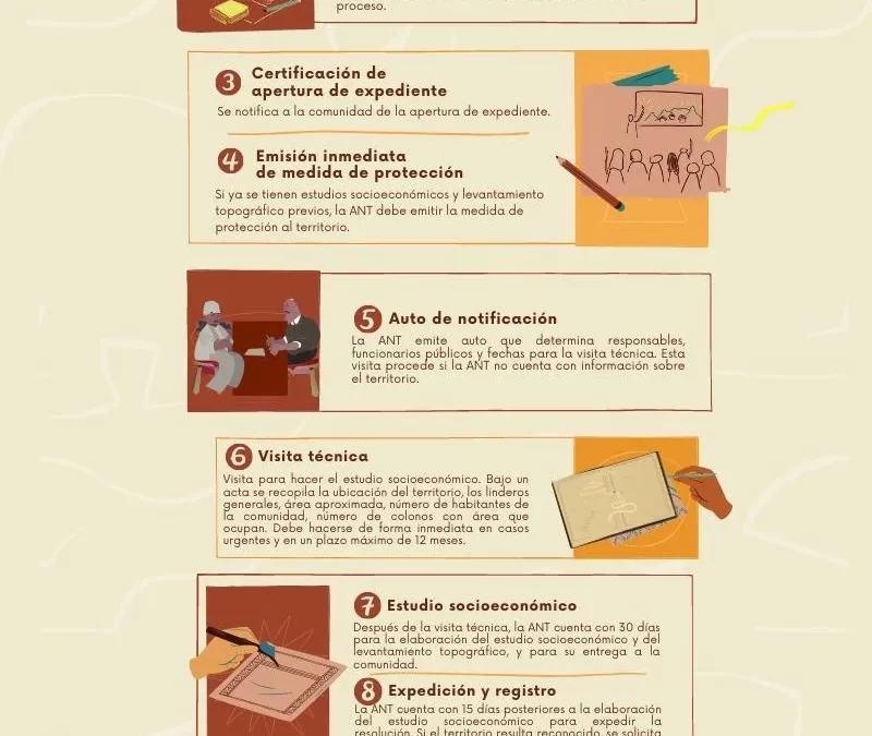 Sobre el decreto 2333 del 2014