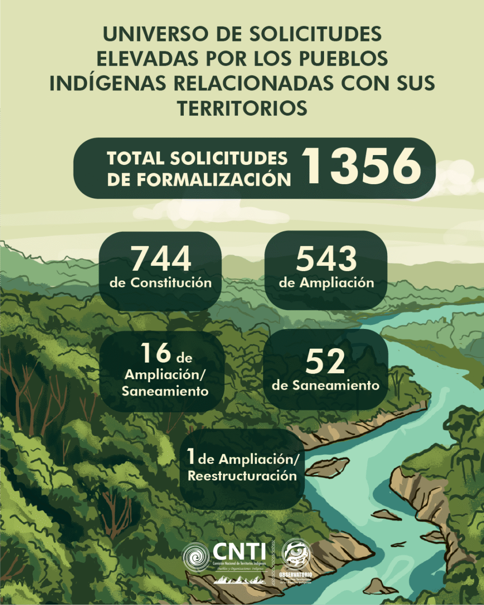 Mapa Resguardos Indígenas Formalizados | CNTI