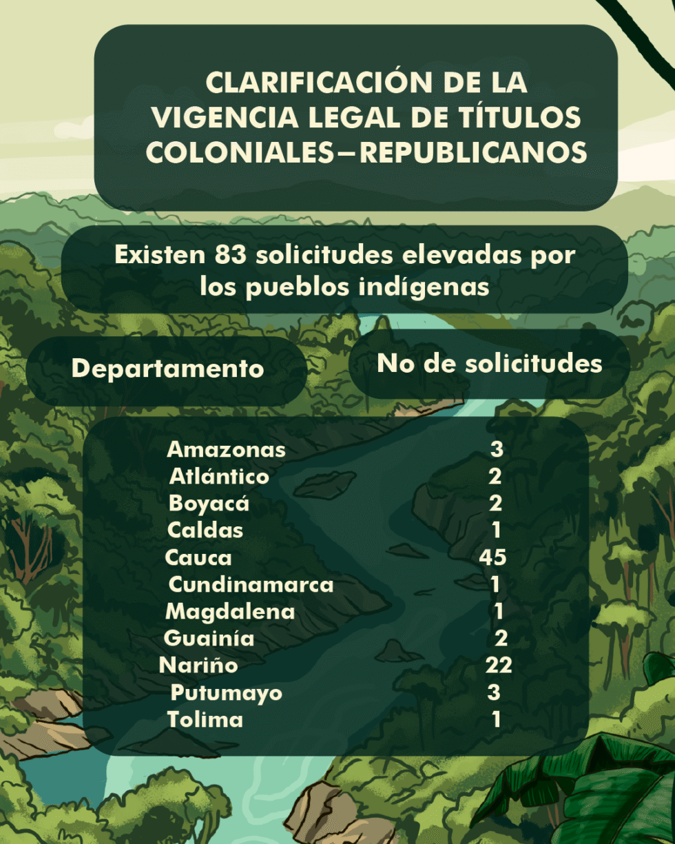 Mapa Resguardos Indígenas Formalizados | CNTI